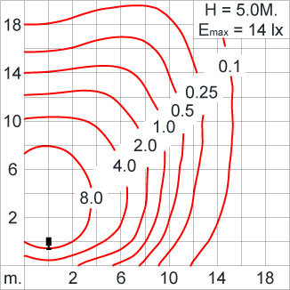 ATHLON Optic
