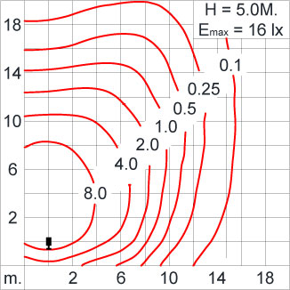 ATHLON Optic