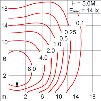ATHLON Optic