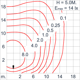 ATHLON Optic