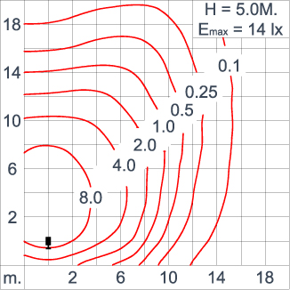 ATHLON Optic