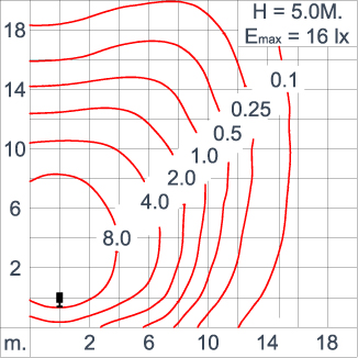 ATHLON Optic