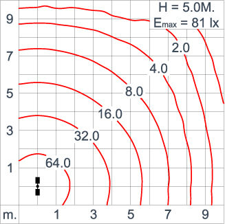 ATHLON - DS