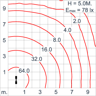 ATHLON - DS