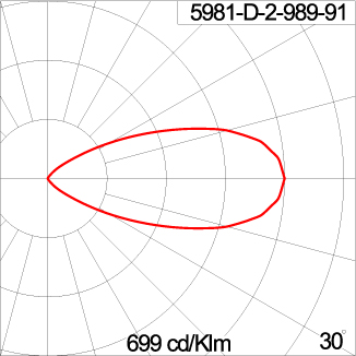 ATOM - CV