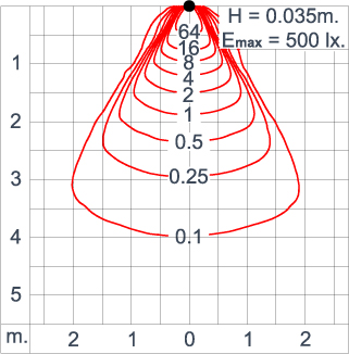 AYERS 1x90