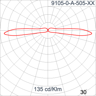 AYERS 2x90