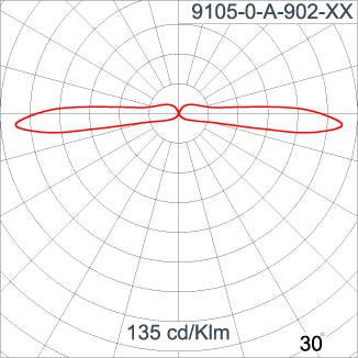 AYERS 2x90