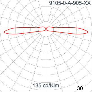 AYERS 2x90