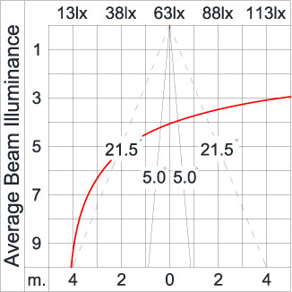 BRONCO - Up / Down
