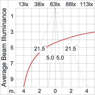 BRONCO - Up / Down