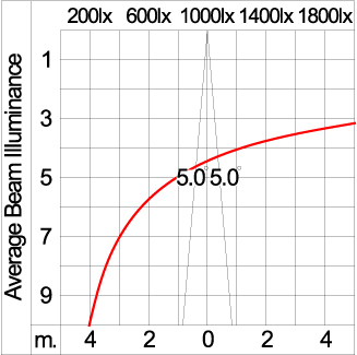 Mega BRONCO - Up / Down