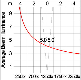 Mega BRONCO - Up