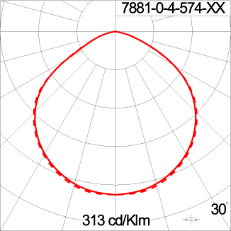 Medium CAP 360