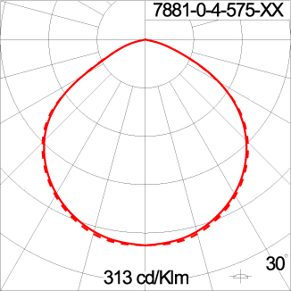 Medium CAP 360