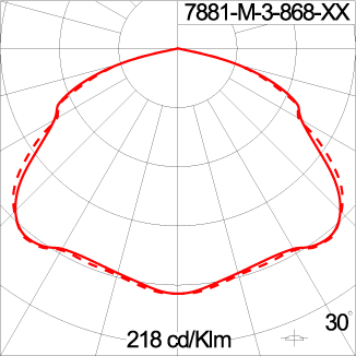 Medium CAP 360