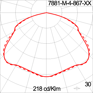 Medium CAP 360