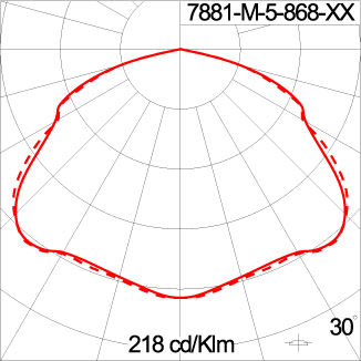 Medium CAP 360