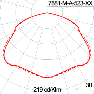 Medium CAP 360