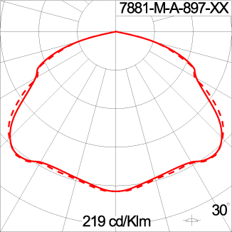Medium CAP 360