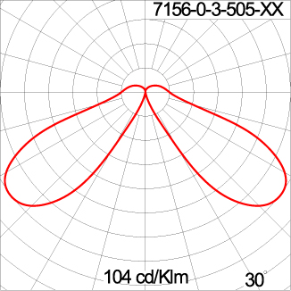 Medium CHARISMA Round
