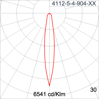 Mini CORE