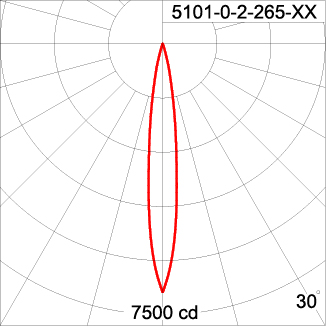 Maxi CORE - Up / Down