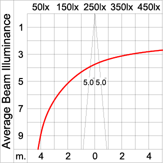 Maxi CORE - Up / Down