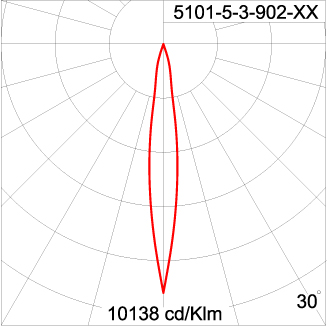 Maxi CORE - Up / Down
