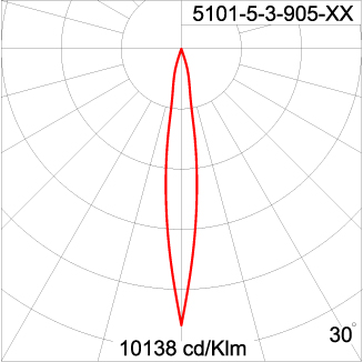 Maxi CORE - Up / Down