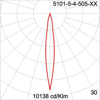 Maxi CORE - Up / Down