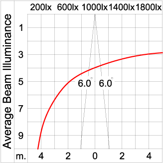 Maxi CORE - Up / Down