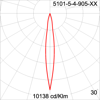 Maxi CORE - Up / Down