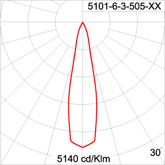 Maxi CORE - Up / Down