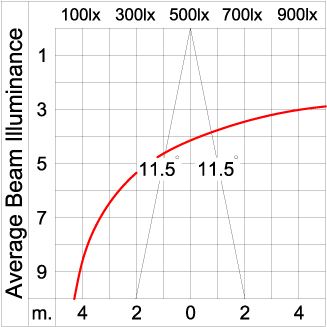 Maxi CORE - Up / Down