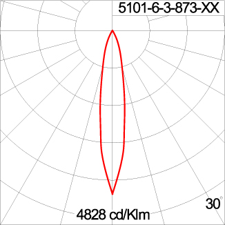 Maxi CORE - Up / Down