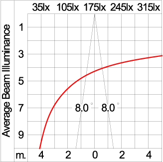 Maxi CORE - Up / Down