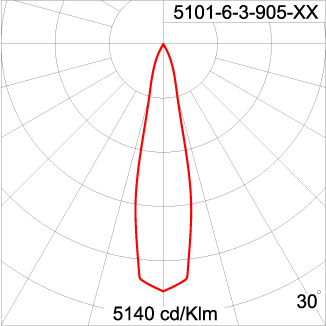 Maxi CORE - Up / Down