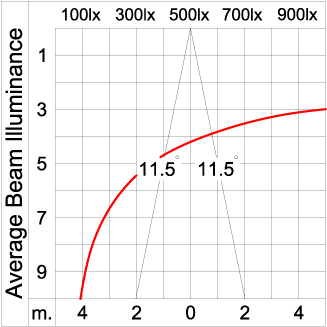 Maxi CORE - Up / Down