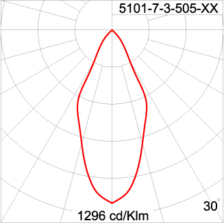 Maxi CORE - Up / Down