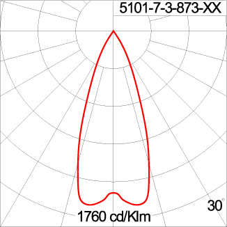 Maxi CORE - Up / Down