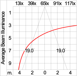 Maxi CORE - Up / Down