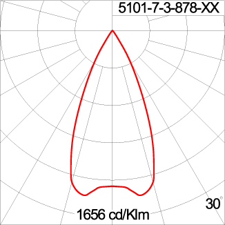 Maxi CORE - Up / Down