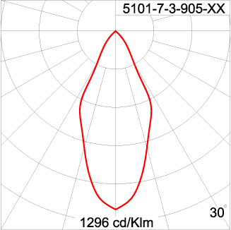Maxi CORE - Up / Down