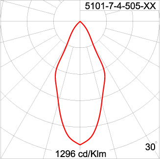 Maxi CORE - Up / Down