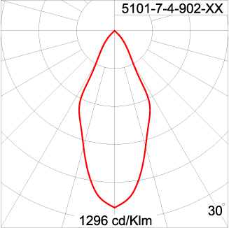 Maxi CORE - Up / Down