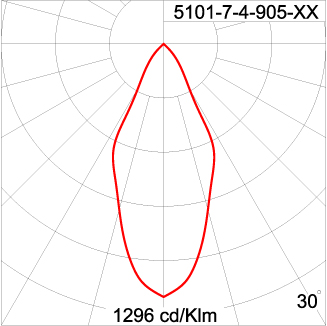 Maxi CORE - Up / Down