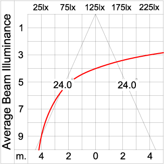 Maxi CORE - Up / Down