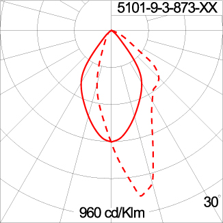 Maxi CORE - Up / Down