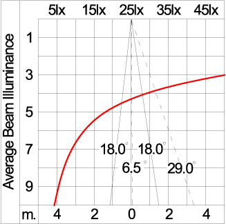 Maxi CORE - Up / Down